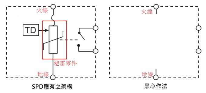 为什么(SPD)浪涌；て魍萍鯱L认证不推荐IEC标准？