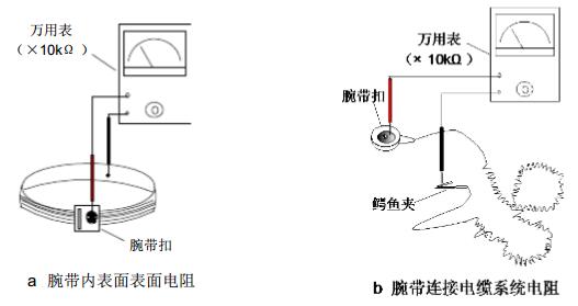 腕带系统电阻测试