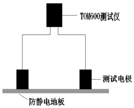 每点丈量其4个对角地板的外貌电阻值，取最大值并纪录数据