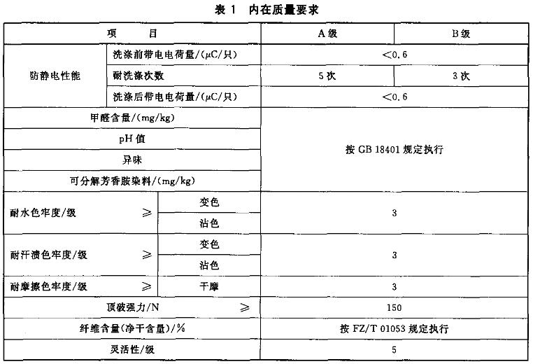 防静电手套检测