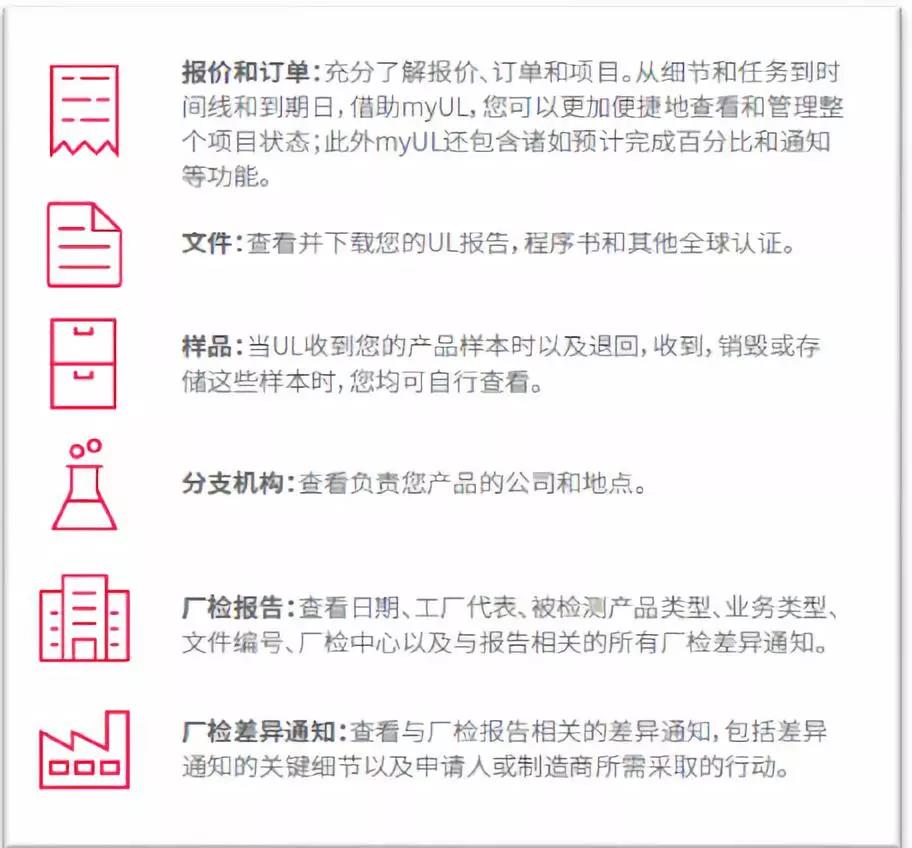 报价/订单、UL 报告/证书等文件、样品以及厂检报告和厂检差别通知。