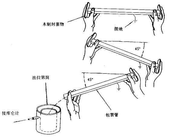 防静电包装管防静电性能测试