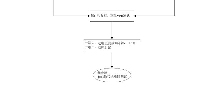 防雷器UL认证电涌测试