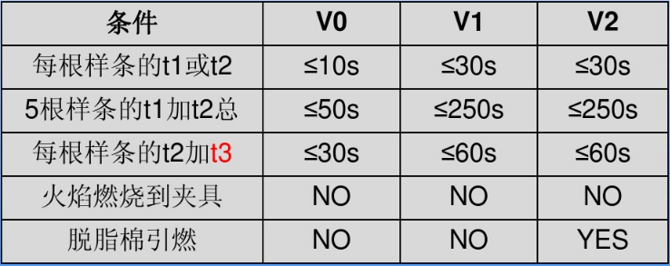 V-20mm笔直燃烧重测条件