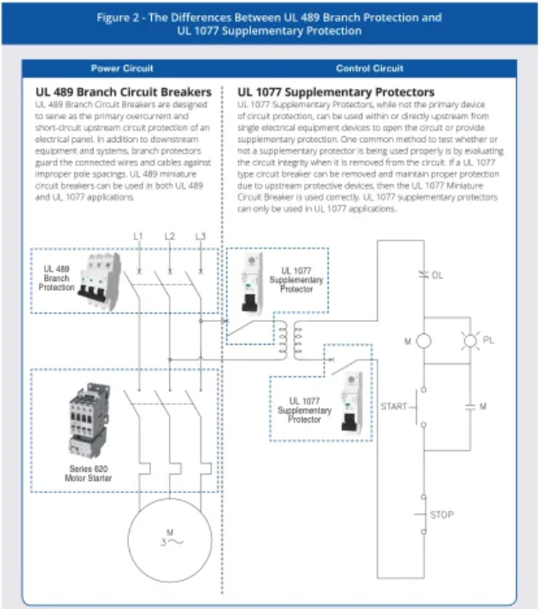 断路器UL 489和UL 1077认证的区别