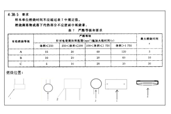 安规针焰测试