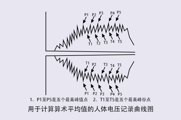 人体行走静电电压测试怎么做？.jpg