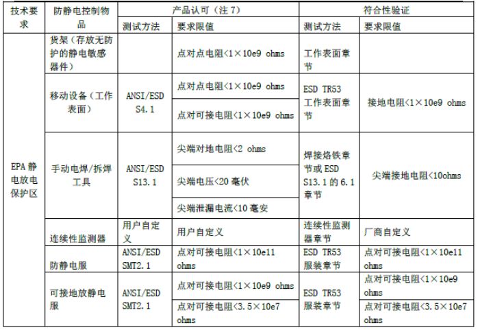 EPA；で问刂