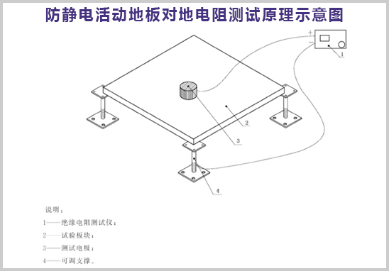 防静电运动地板对地电阻测试原理示意图.jpg