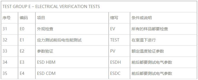 Group E电气验证试验.jpg