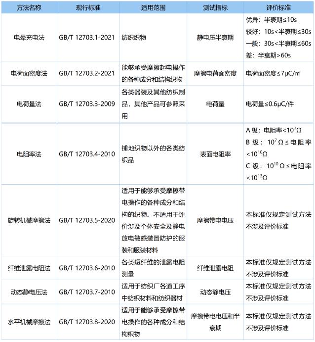 纺织品面料抗静电检测标准及要领介绍-1.jpg