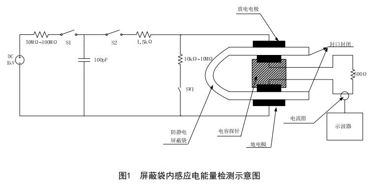 屏蔽袋内感应电能量检测示意图.jpg